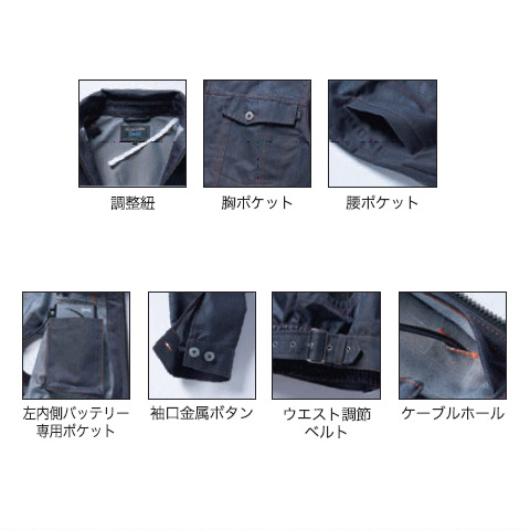 各名称