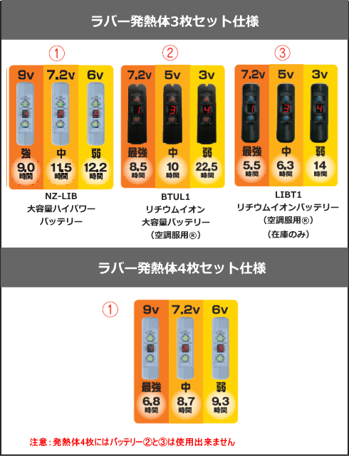 あったかベスト用ラバー発熱体（3枚セット） ＜ 株式会社メドウニクス