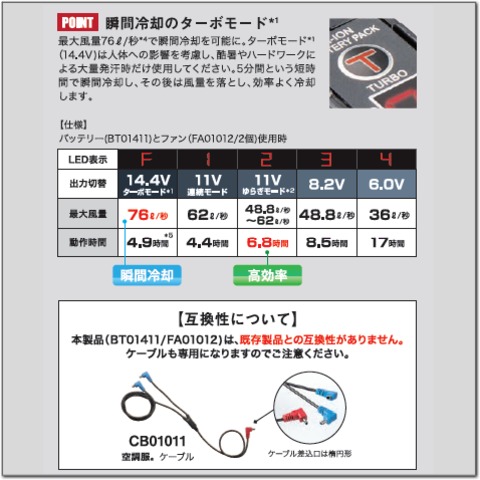 BT01411　ターボについて