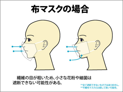 【10枚1セット】 【ワンポイントデザイン】　O.K.A.　布マスク+不織布ポケット　再利用可能　サイズ有　UV-B波 90％cut　【送料無料】