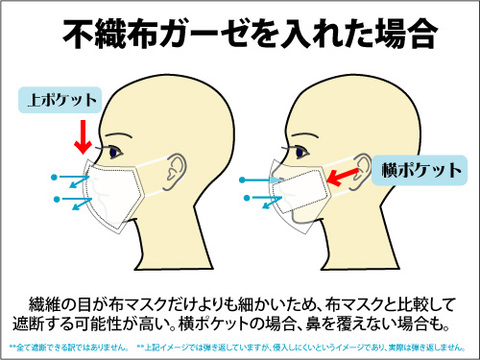 【10枚1セット】 【ワンポイントデザイン】　O.K.A.　布マスク+不織布ポケット　再利用可能　サイズ有　UV-B波 90％cut　【送料無料】