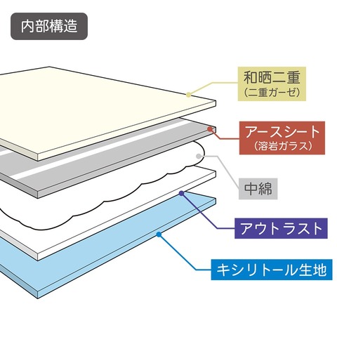 【数量限定】宇宙遊泳睡眠　肌布団