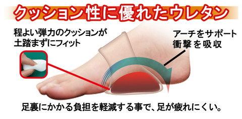 足裏パッド　2個入