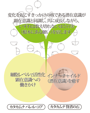 カタカムナ　賢者の石