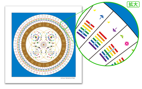 カタカムナ 第5首マンダラ図・小サイズ（5枚入） 