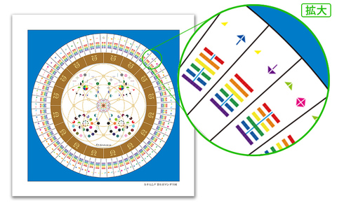 カタカムナ 第6首マンダラ図・小サイズ（5枚入） 