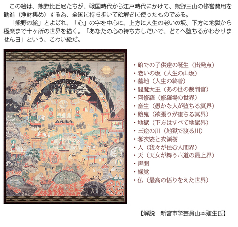 「熊野観心十戒曼荼羅」完全原寸復元版