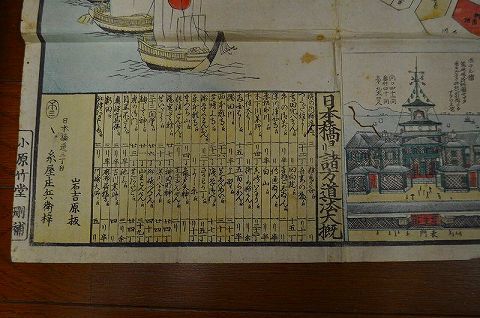 江戸 明治元年 地図 築地ホテル『江戸 城下 絵図』全図 