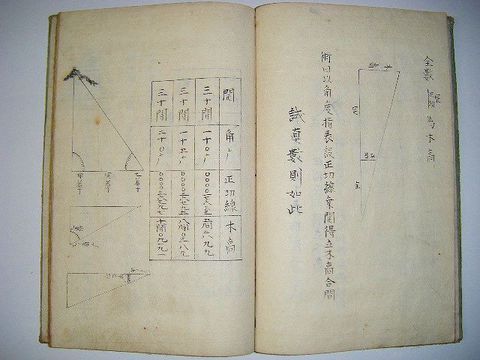 江戸 和本 建設 建築『肉筆 稿本 高低町間揮発術伝 全』 