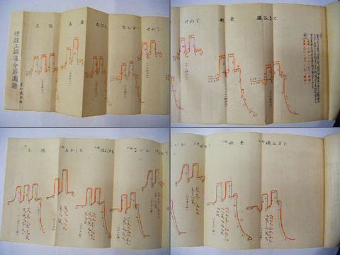 大正 浮世絵 彩色 木版 信州 民謡『追分 研究』長野 