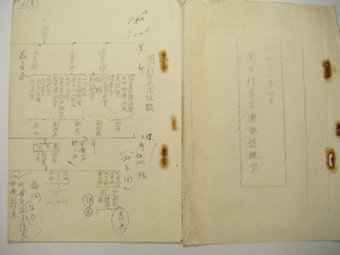 昭和初 郷土 宮城県 登米郡「米谷 青年学校 会報 創刊号 / 南方村 青年団施設概要 等」ガリ版