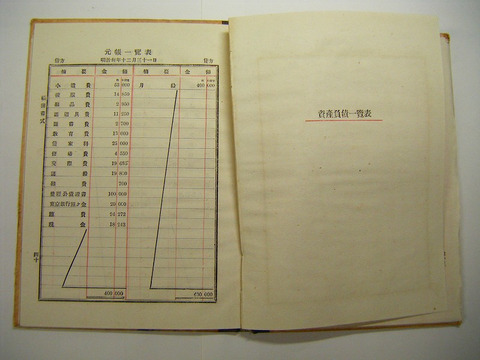 明治 教育 家庭 経済『実地 応用 家計 簿記 法』 