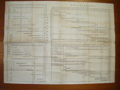 明治 鉄道 電車 汽車「東部鉄道管理局 列車 運搬 時刻表」両面印刷 大判