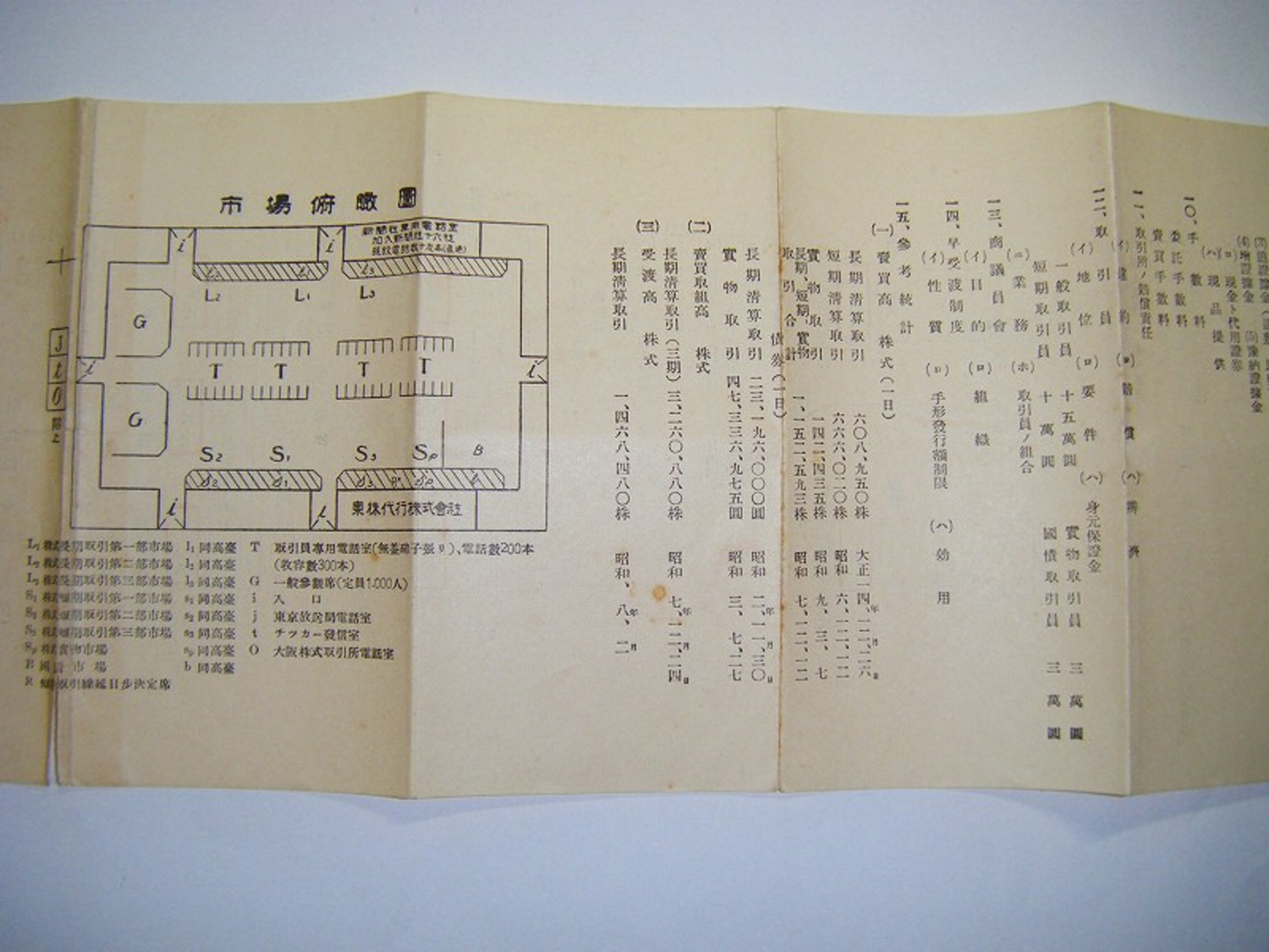 昭和 初期 戦前 金融 引き札 広告「東京 株式 取引所 市場 案内 パンフレット」絵入り 俯瞰図