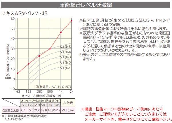 プレゼントを選ぼう！ TOKISEI ブラックスイングサイン アルミ複合板 A2 BSWSAPA2 5046134 送料別途見積り 法人 事業所限定  外直送