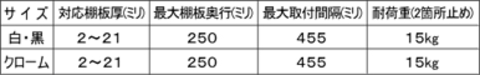 棚受けブラケットN型仕様