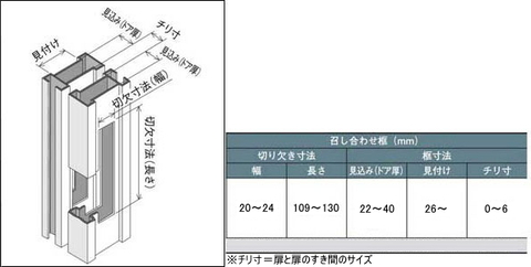 取替用引き戸錠ミラスター切欠きサイズ