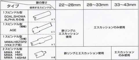 取替用ドアノブGMD500タイプ表