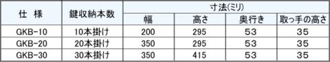 ダイヤル錠(鍵)式キーボックス 20本掛け用