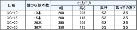 キーボックス10本掛け用OC-10サイズ