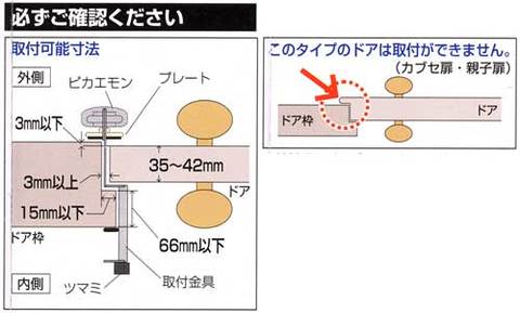 簡易補助錠物件管理ロック一般扉用取付可能サイズ