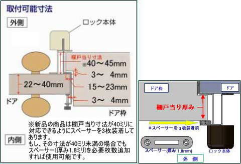 補助錠(鍵)物件管理ロック 内開き扉用取付可能サイズ