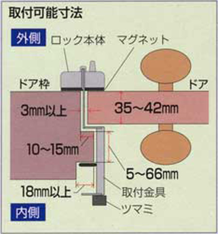 簡易補助錠(鍵) ぼー犯錠ダイヤル式 一般扉用取付可能サイズ