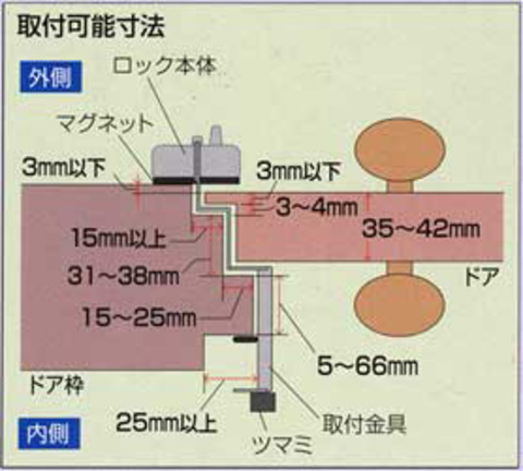 簡易補助錠(鍵) ぼー犯錠ダイヤル式 かぶせ扉用サイズ