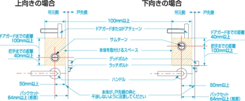 後付け補助錠 リモコンドアロック リボーン2 取付可能サイズ