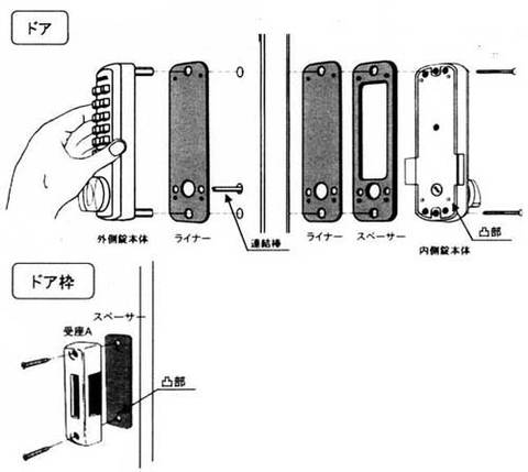 暗証番号式補助錠（鍵）デジタルロック ジュニア取付方法