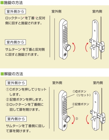 暗証番号式補助錠(鍵)キーレックス800使用方法