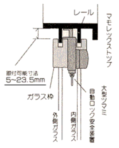 窓の鍵マモレックストップ取付可能サイズ