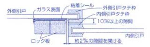 窓の鍵 Ｗロックガードサイズ