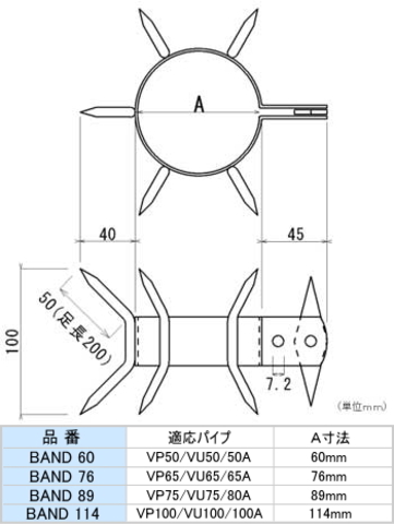 排水パイプ(雨どい)用 忍び返しバンドサイズ