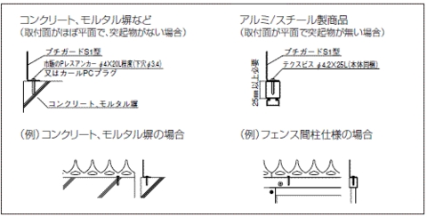 忍び返し プチガードS1型取付方法