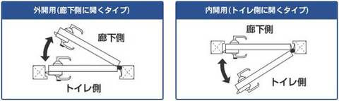 取替レバートイレ鍵WCロック開き勝手