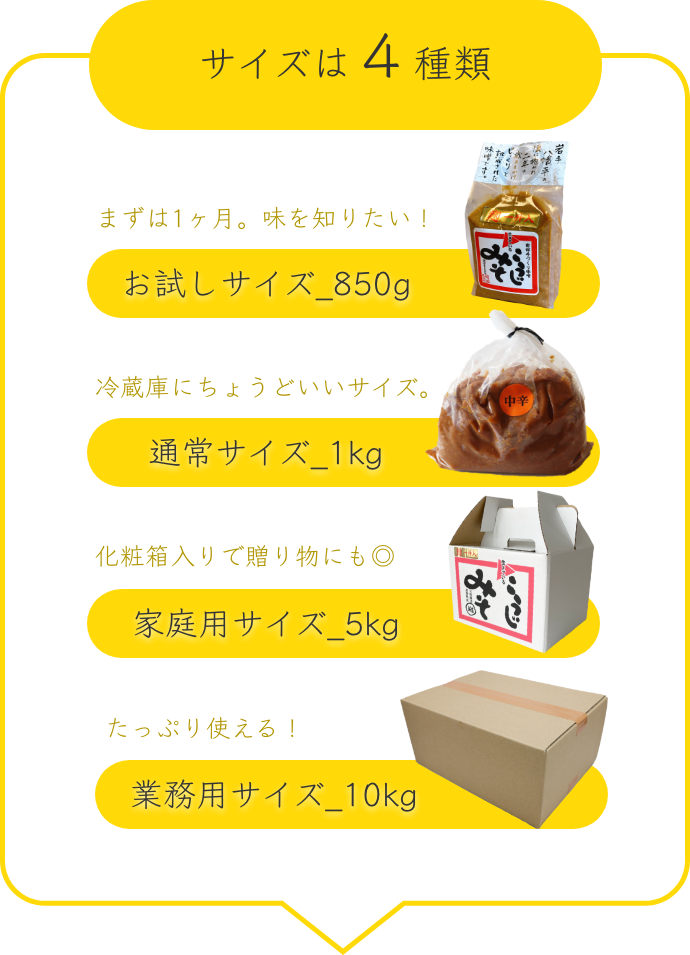 麹味噌_サイズは4種類
