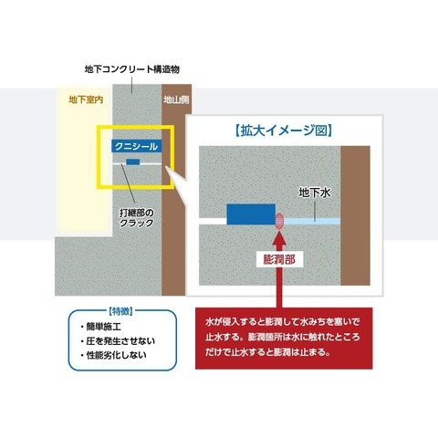 クニシール　C-31　L＝1m