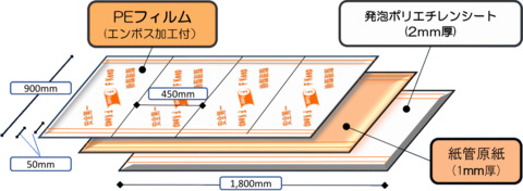 床養生ボードエフキープ　FKP300　四つ折り　3×900×1800