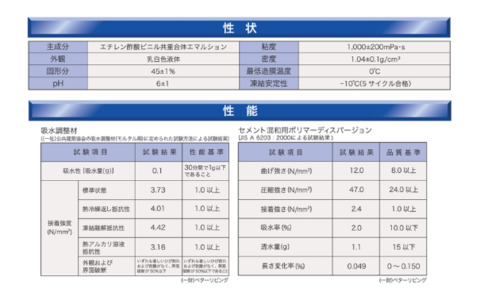 日本化成　NSハイフレックス　HF-1000　4㎏