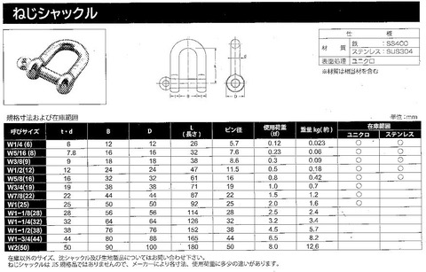 ユニクロ　ねじシャックル　W1インチ(8分)　25㎜　2.0t