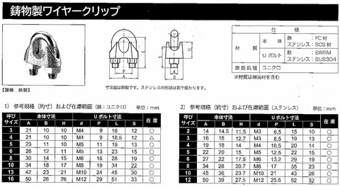 ステンレス　ワイヤークリップ　10㎜　M10