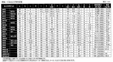 ユニクロメッキ　アイボルト　M10