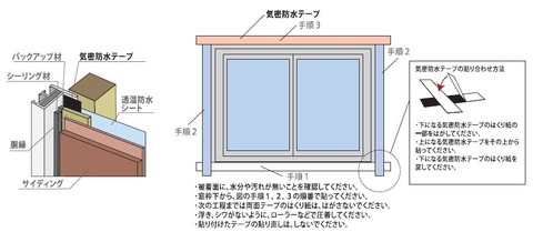 セキスイ　気密・防水テープ　両面747WT　50×20　黒