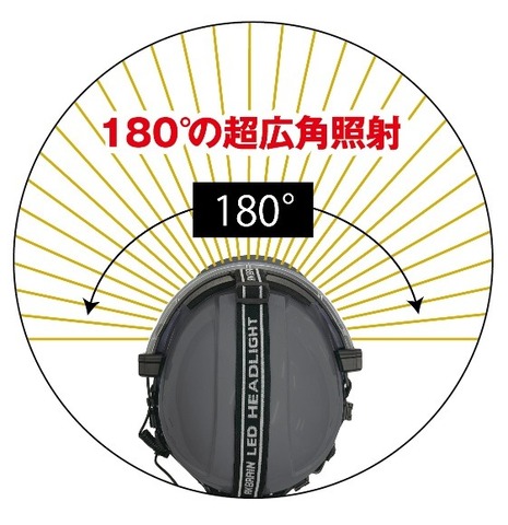 アックスブレーン　乾電池式LEDヘッドライト　ARH700WA-LED