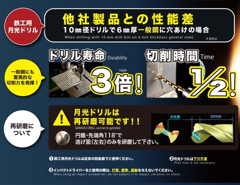 BT×SK11　六角軸鉄工月光ドリルショート　2.8