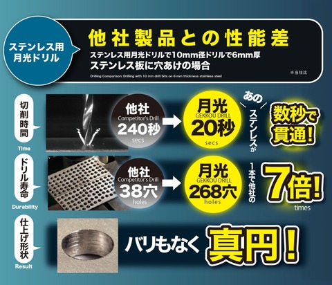 ビックツール×SK11　六角軸月光ドリルショート　2.5