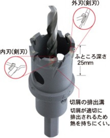 ウイニングボアー　ハイスピードカッター　WBH-54