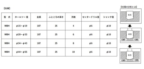ウイニングボアー　ハイスピードカッター　WBH-54
