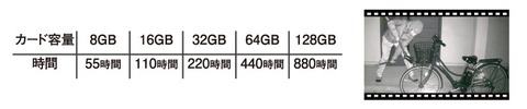 ライテックス　C-RC7200　スマホ連動センサーカメラ